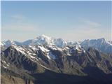 Mont Blanc z okolico